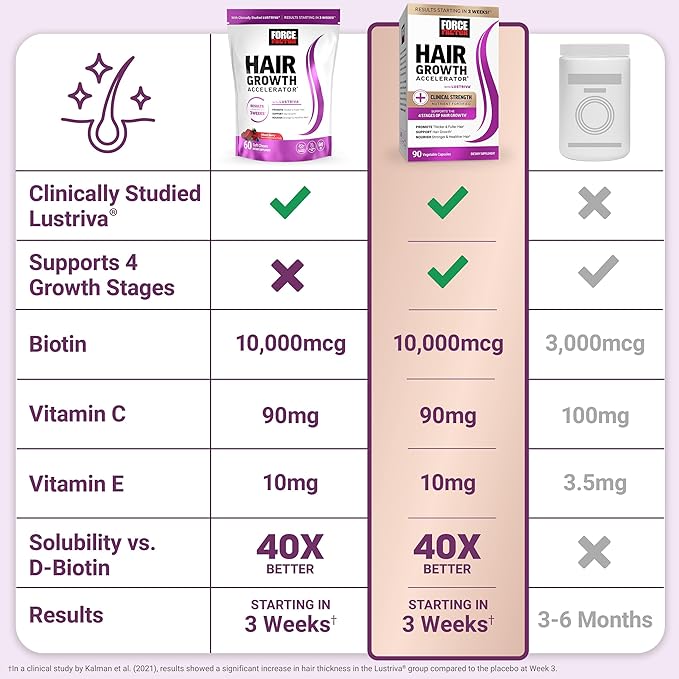 Borlux Force Factor Support+